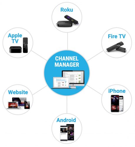 tv internet providers tv internet providers